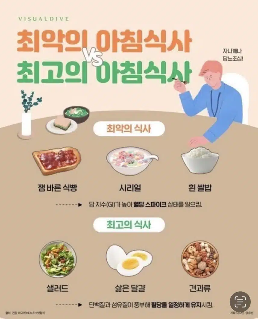 최고 최악의 아침식사