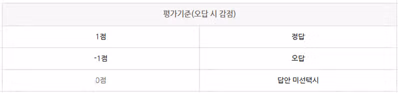 해외간호사에게 필요한 PTE 영역별 평가기준 알아보자!