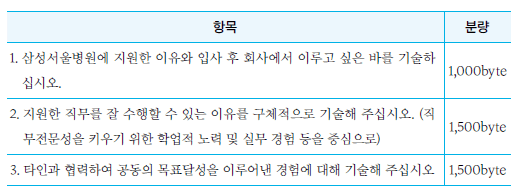 간호사 자소서 글자수! Byte 바이트 사용에 대하여 알려드려요 (서울대학교병원, 삼성서울병원) 