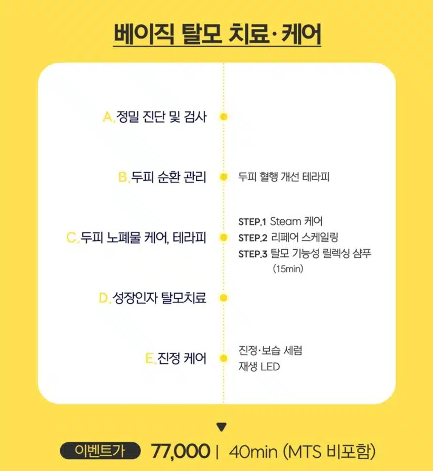 강남 지테라 탈모치료&메디컬 두피관리 7.7만원 후기