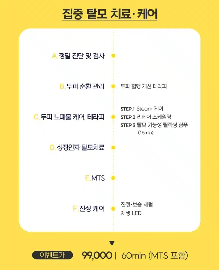 강남 지테라 탈모치료&메디컬 두피관리 7.7만원 후기