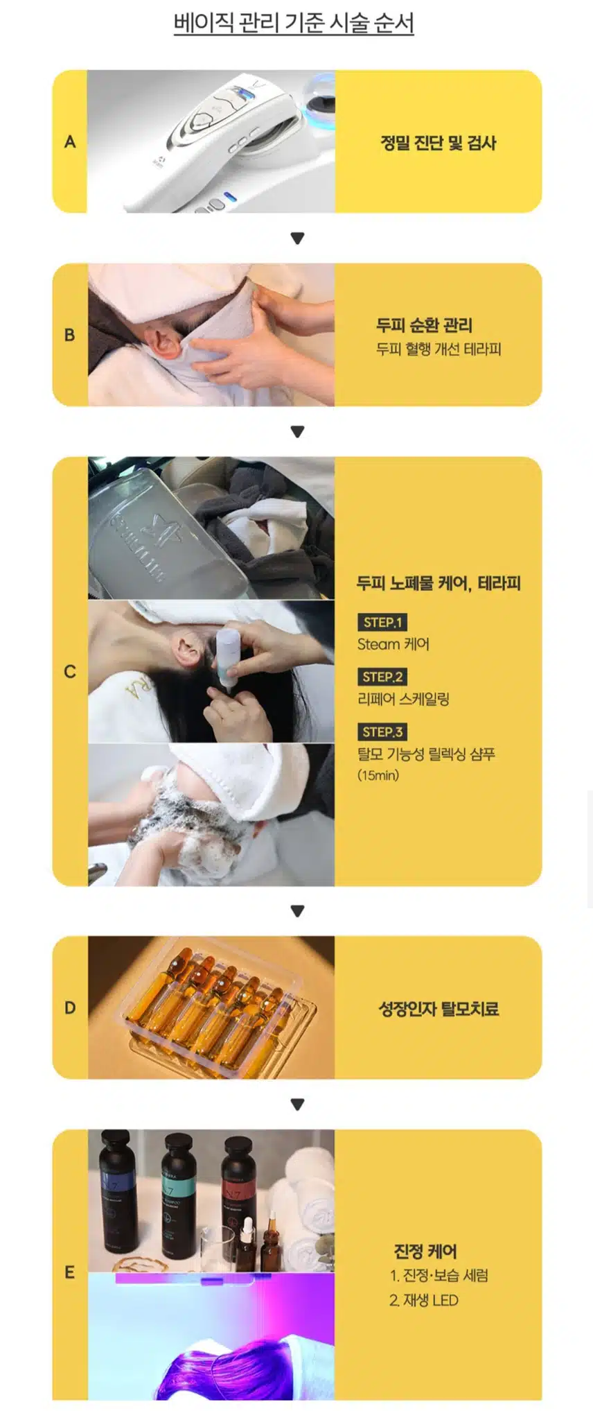 강남 지테라 탈모치료&메디컬 두피관리 7.7만원 후기