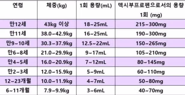 꼭 있어야 하는 비상양 맥시부펜