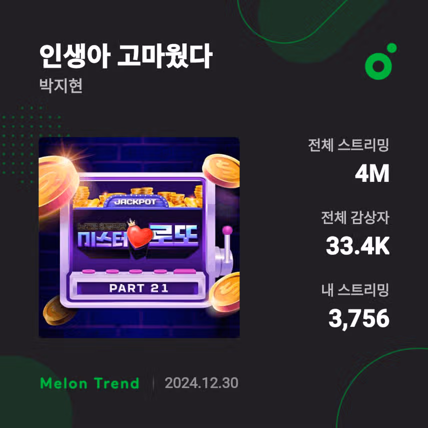 박지현 인생아 고마웠다