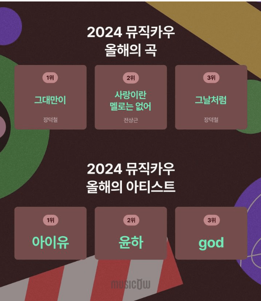 뮤직카우, 올해의 아티스트 '아이유