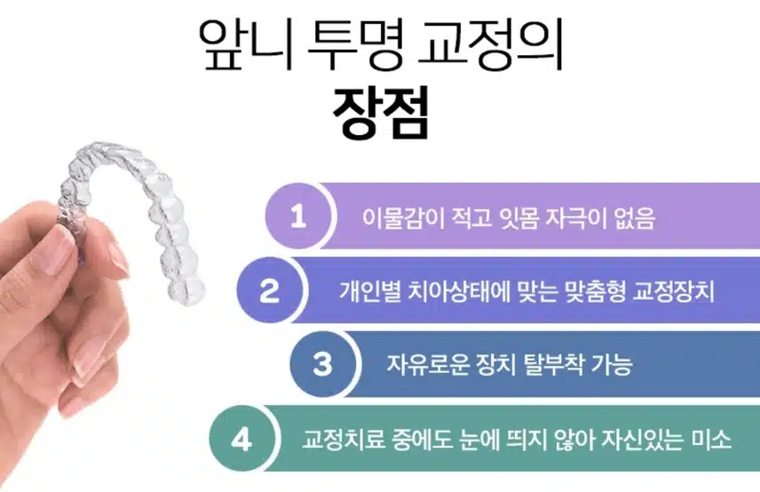 강남구 특가 앞니 투명 (부분) 교정 70만원 후기