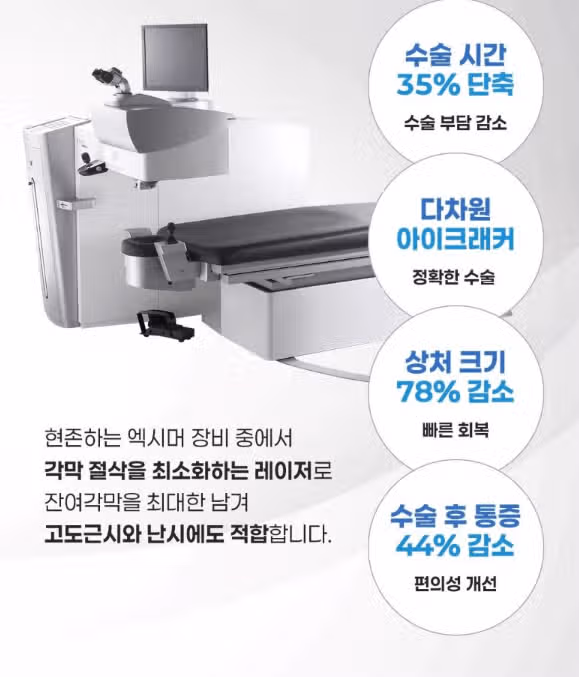 서울 강남구 올림 올레이저 라섹 후기 추천합니다 