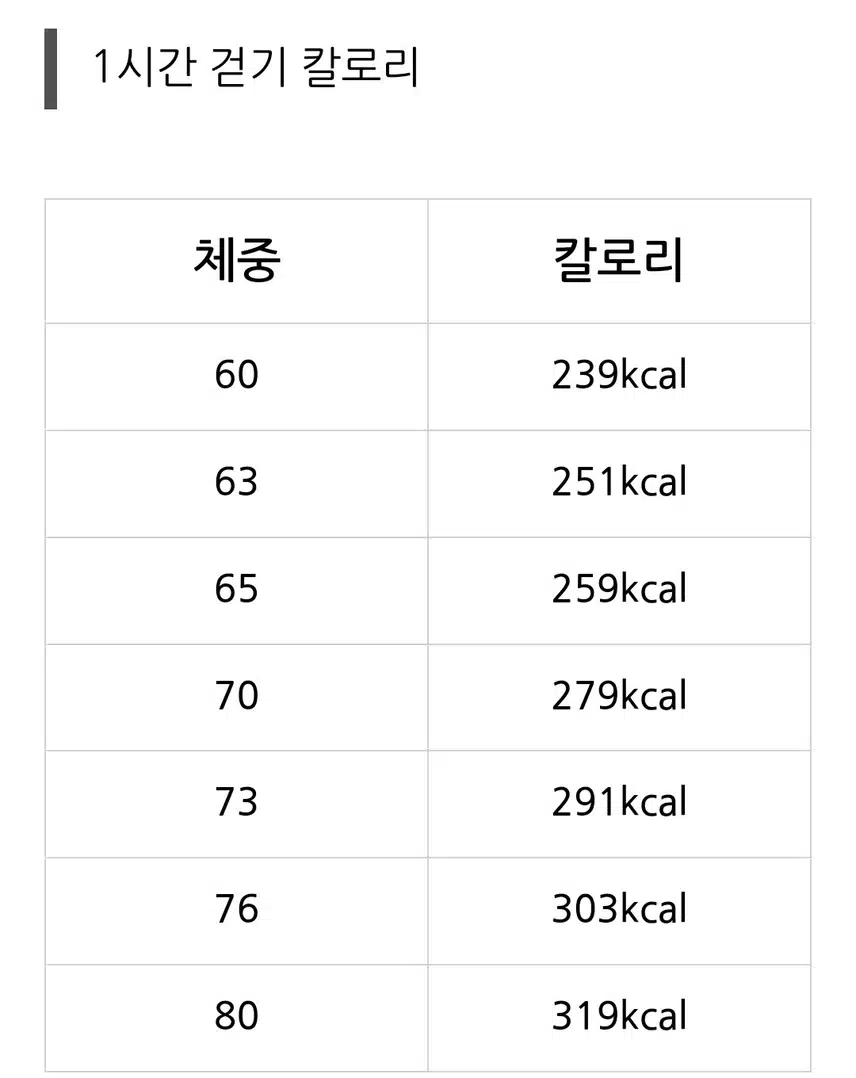 만보 걸었어요 