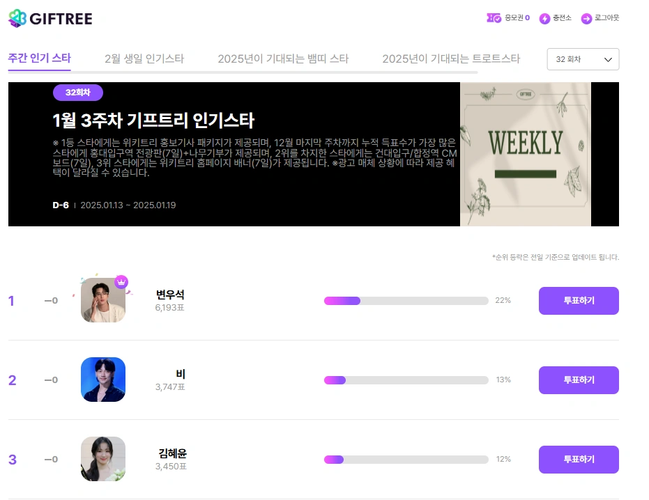 위키트리 인기스타에서 1위한 변우석 소식입니다