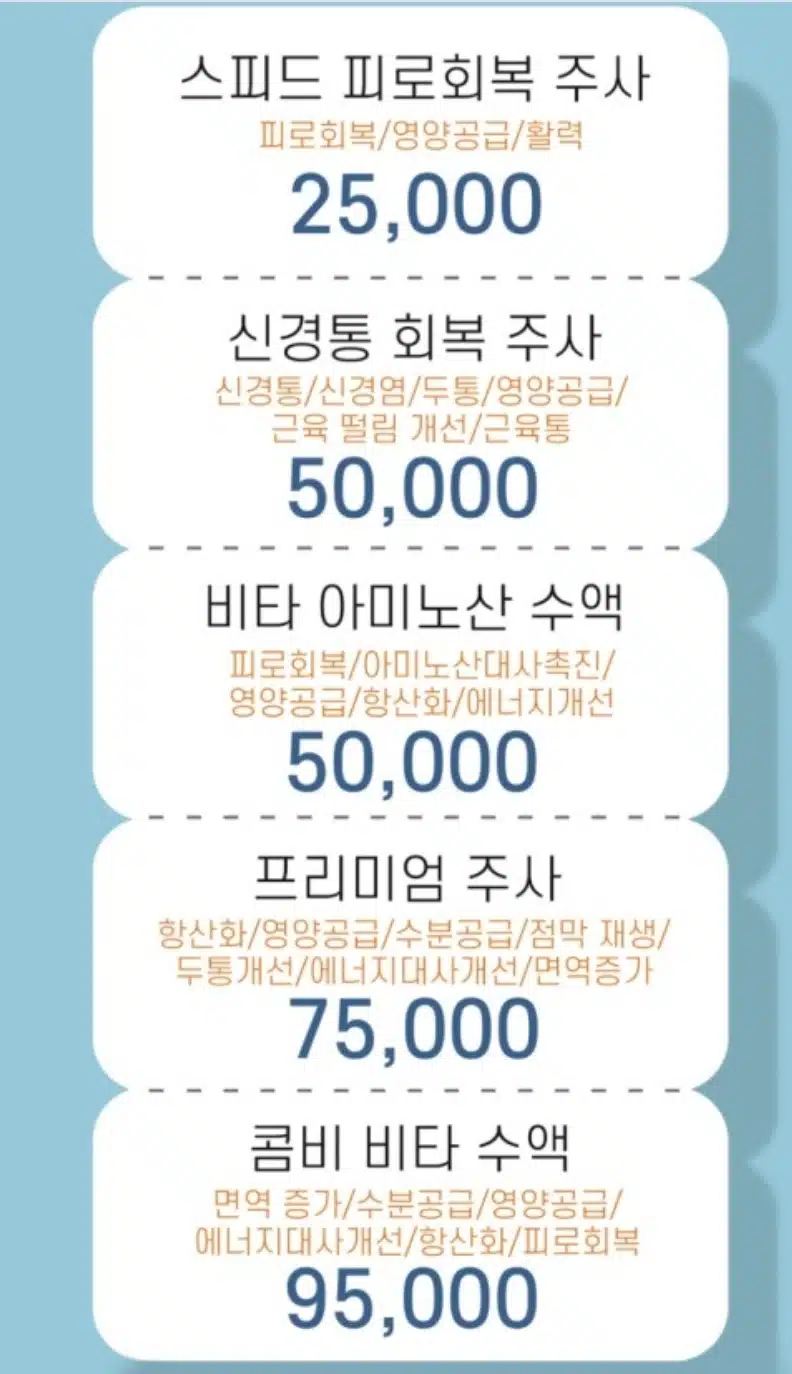 독감걸려 수액맞고 빨리 회복된 후기!!