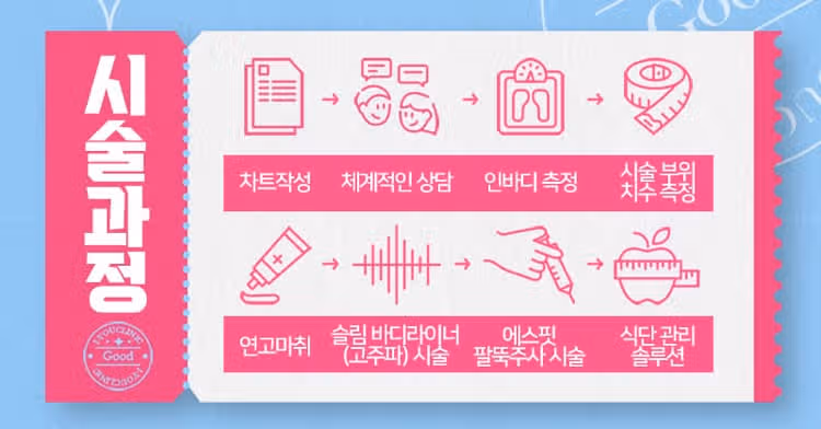 강남 아이유클리닉 팔뚝분해주사 후기 추천해요👍
