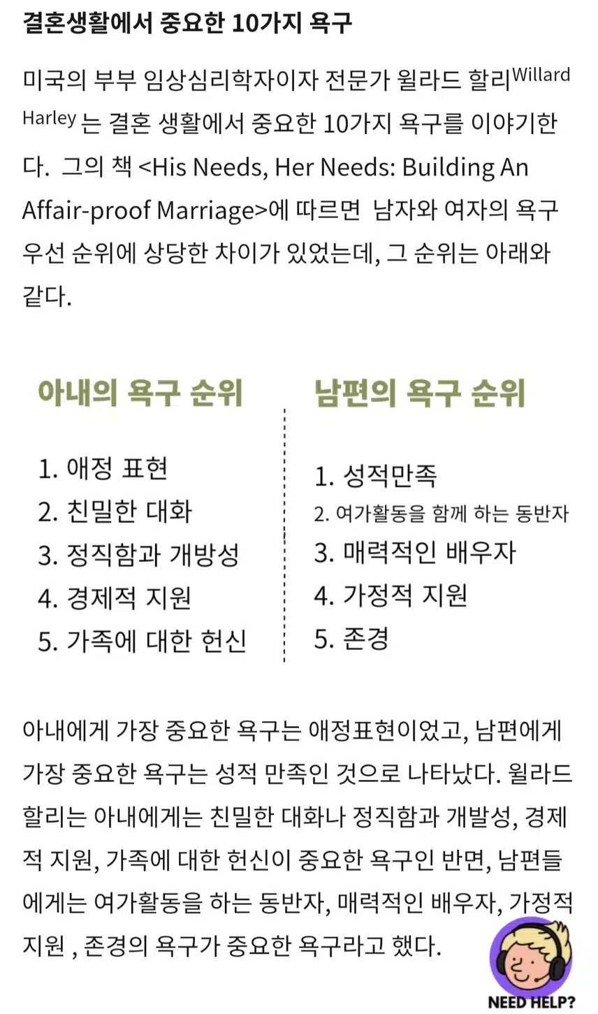 아내의 욕구 순위 VS 남편의 욕구 순위