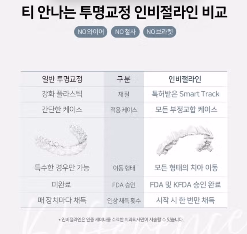 서울 서초구 블랑쉬 치과-블랑쉬 투명교정 인비절라인 99만원 후기 추천합니다