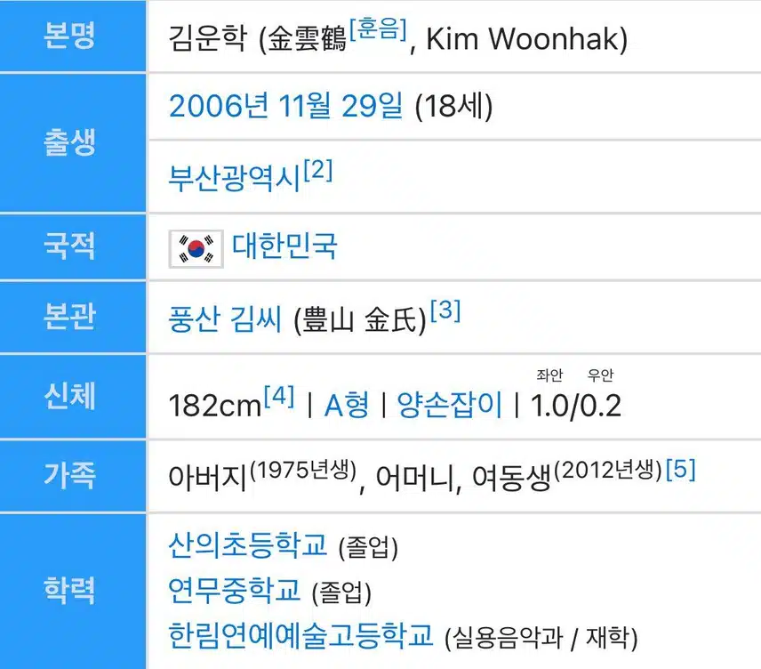 절친이라는 보넥도 운학과 JYP 신인 킥플립 민제