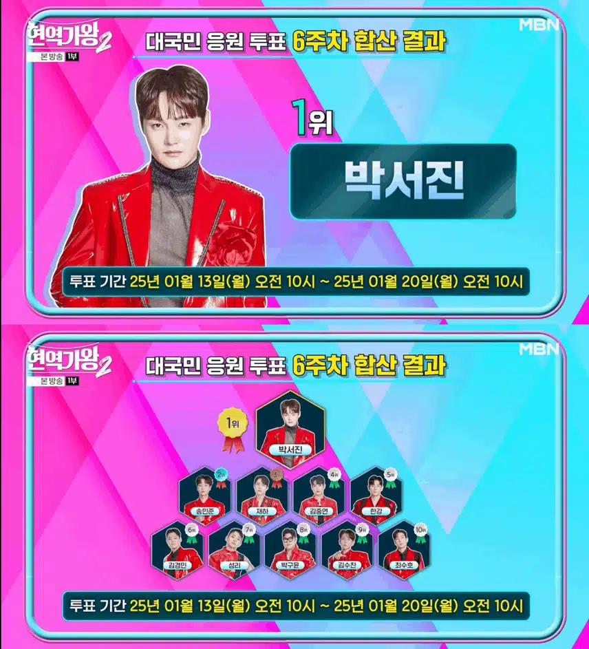 현역가왕2 탈락자 누구? 신유 팬카페 결승 스포 내용, 방청권 논란 정리(+순위)