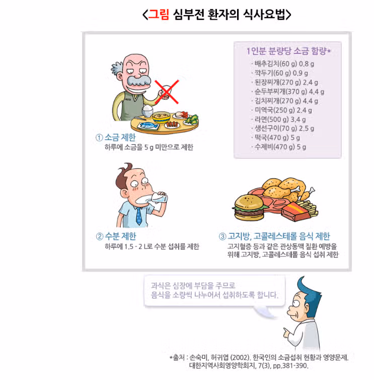 심부전글들이 있어서 살펴봤어요