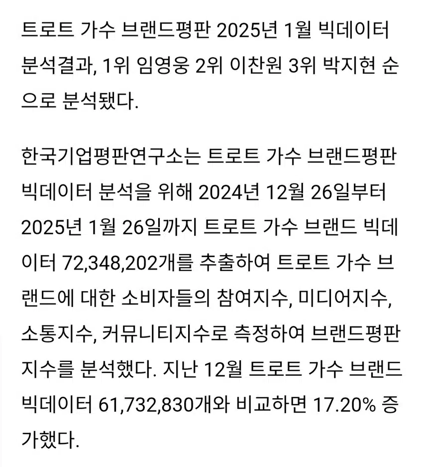 트로트가수 브랜드 평판 3위 박지현