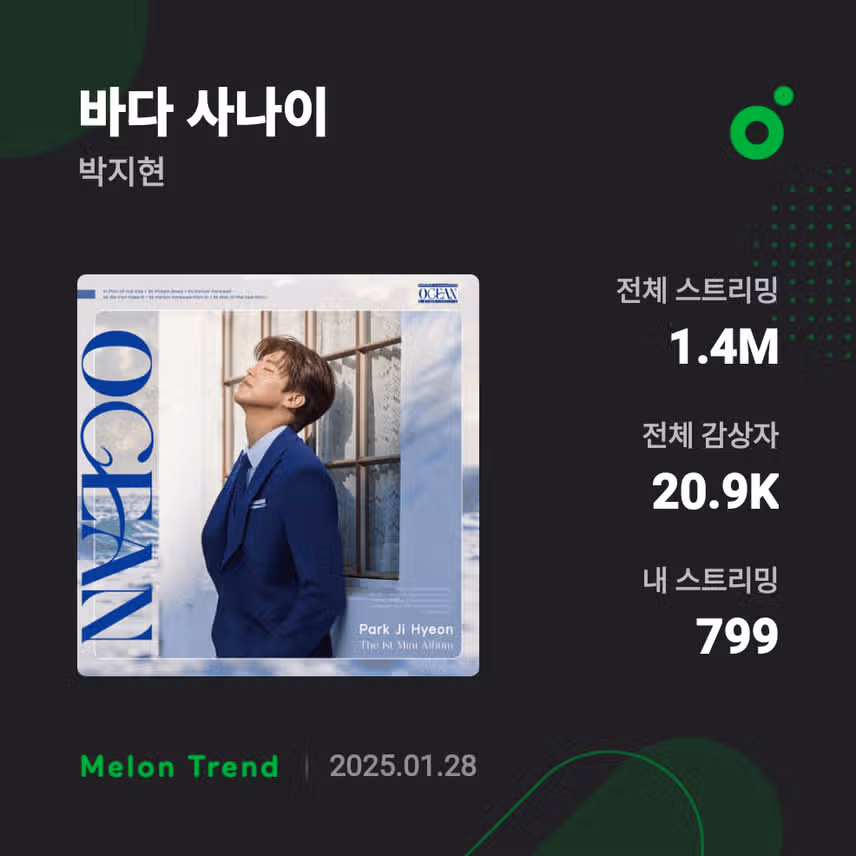 박지현 '바다 사나이'