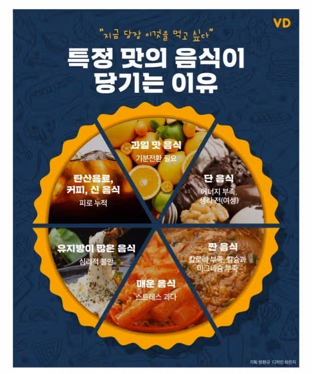 특정 맛의 음식이 당기는 이유