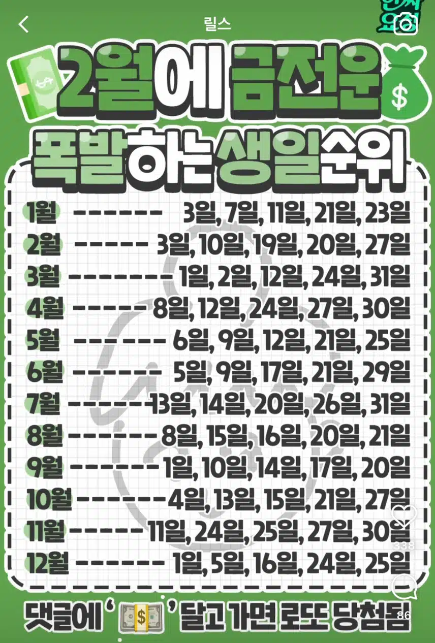 2월에 금전운 폭발하는 생일 순위