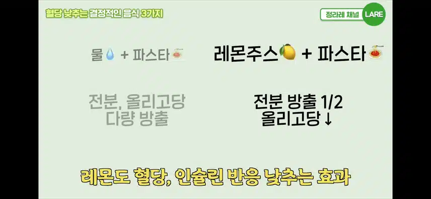 (당뇨)레몬 주스 혈당 변화실험