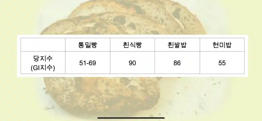 (혈당)통밀빵 고르는 방법