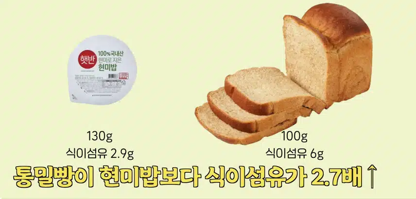 (혈당)통밀빵 고르는 방법