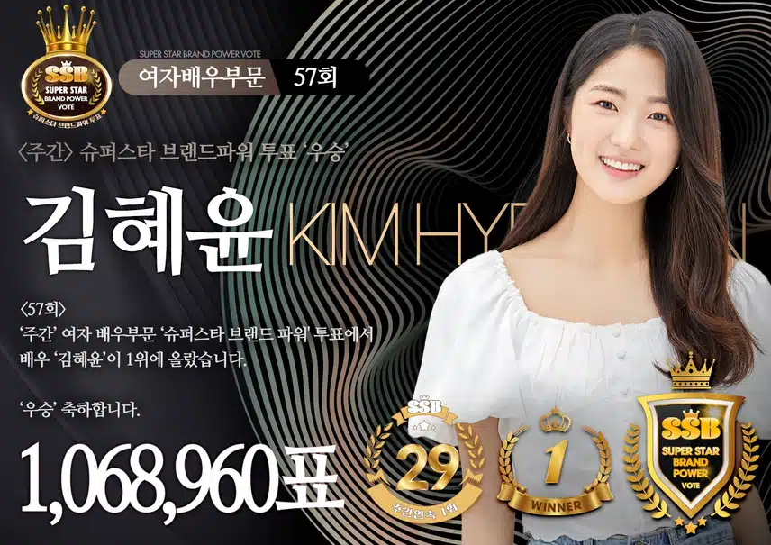 슈퍼스타 브랜드 파워 투표에서 2관왕을 차지한 혜윤배우