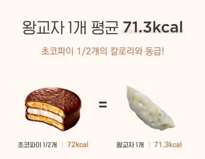 왕교자 만두 1개의 영양 성분