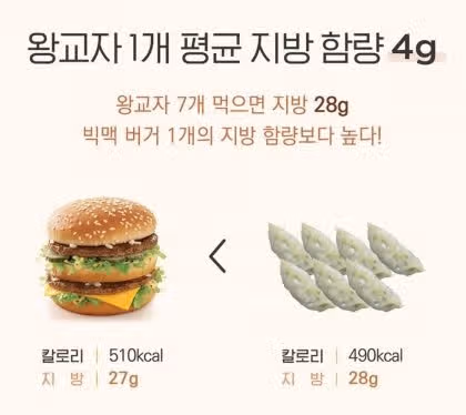 왕교자 만두 1개의 영양 성분