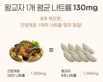 왕교자 만두 1개의 영양 성분