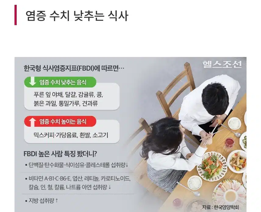 *염증수치 낮추는 식사래요!!