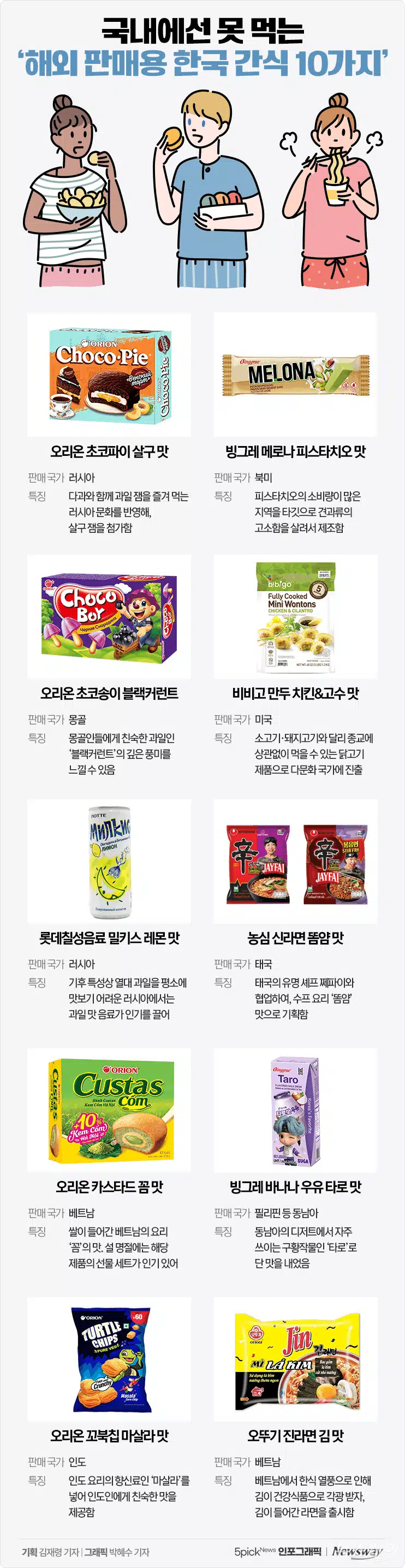 국내에선 못 먹는 '해외 판매용 한국 간식 10가지'
