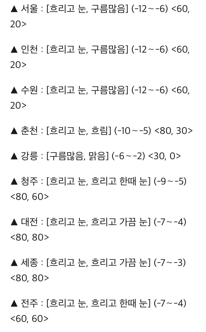 [날씨] 전국 많은 눈•••아침 최저 15도 '맹추위'도 계속