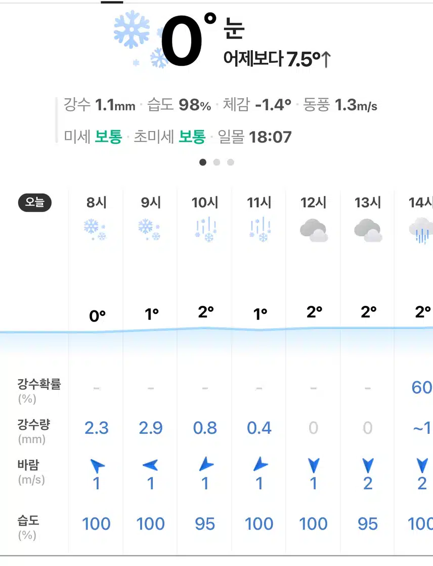 🌨️ 수요일 날씨 눈 ⛄️