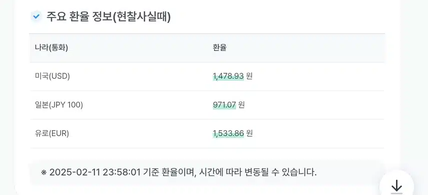오늘의 환율 