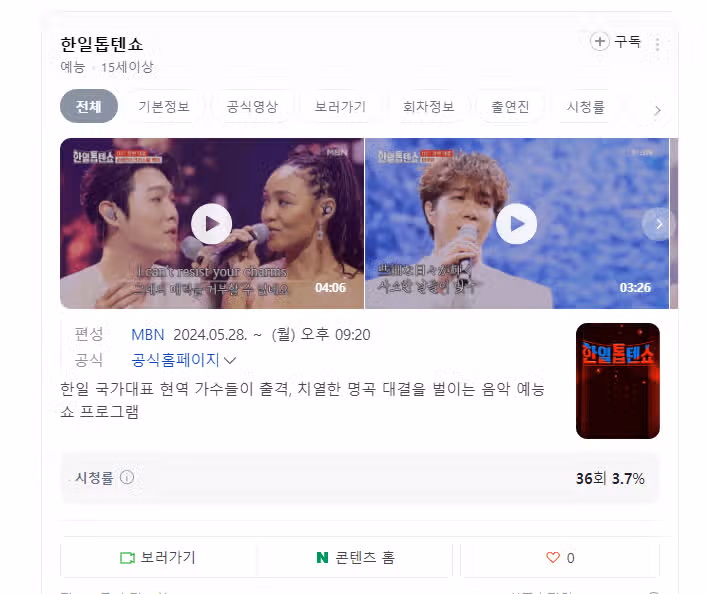 한일톱텐쇼 시청률 너무하네요