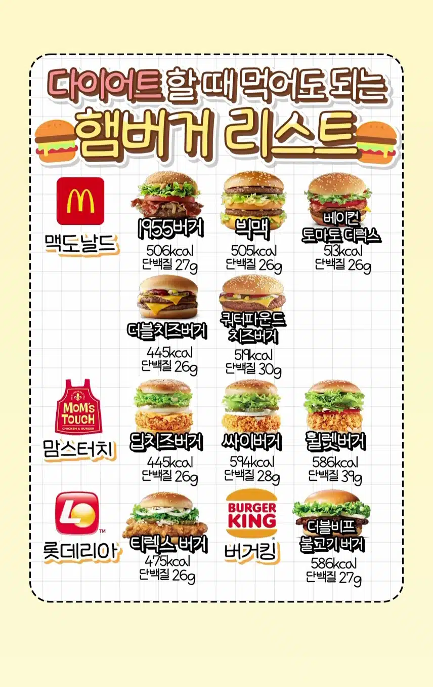 🍔다이어트 할때 햄버거 땡기는 분 계시죠❓️