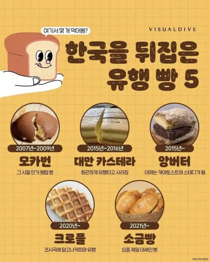 한국을 뒤집은 유행 빵