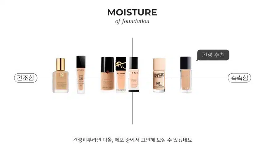 내 피부에 맞는 파운데이션 요거 참고해보세요!