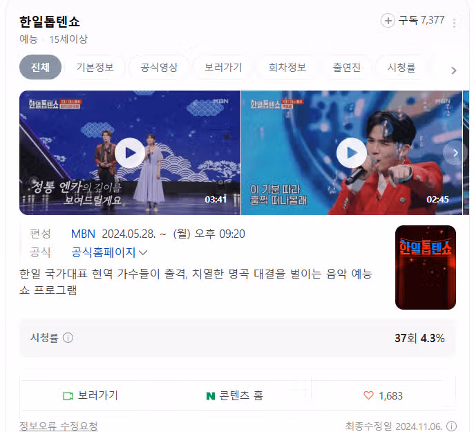한일톱텐쇼 시청률 안타깝네요