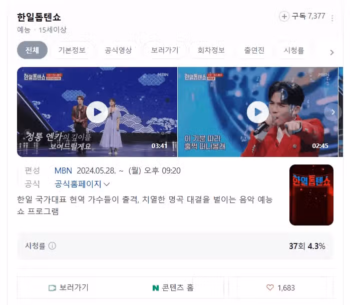 합일톱텐쇼 시청률
