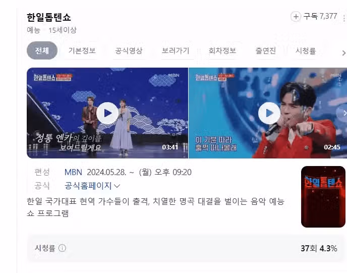 한일톱텐쇼 지지부진하네요