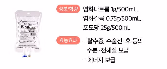 신규간호사 필수개념! 수액 종류별 성분과 효능 2탄