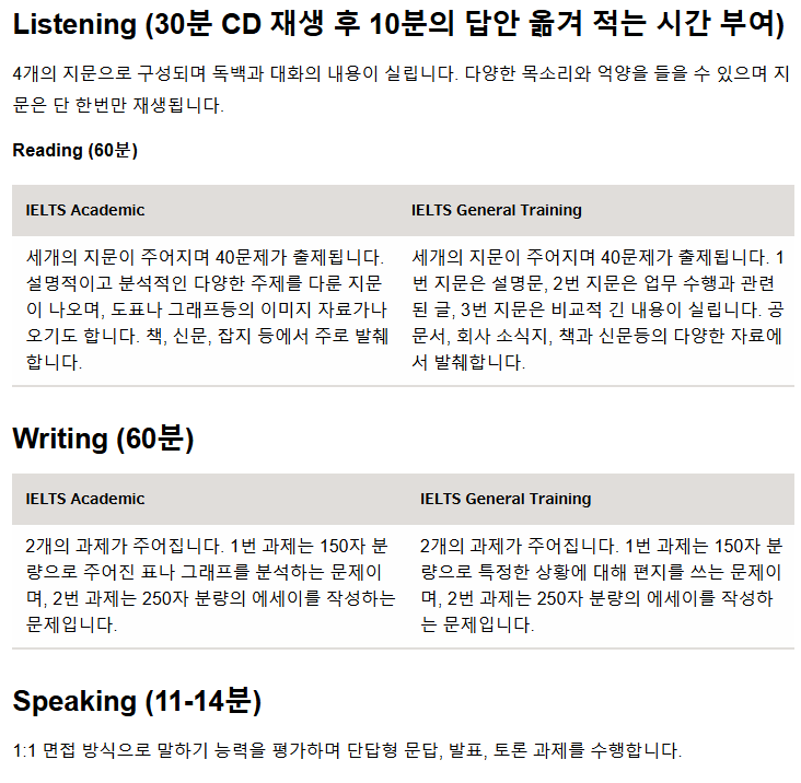 해외간호사 진로! 아이엘츠 시험의 목적부터 시험구성까지 한눈에 정리하기!