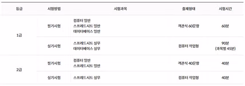 컴활시험 꼭 봐야 되냐?