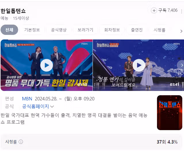 한일톱텐쇼 시청률 저조하네요
