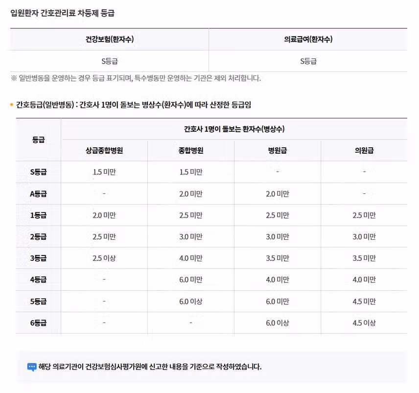 [서울] 삼성서울병원 (2025년 2월 기준)