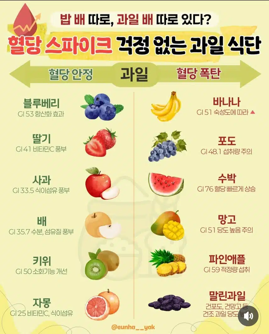 혈당스파이크 조심해야죠