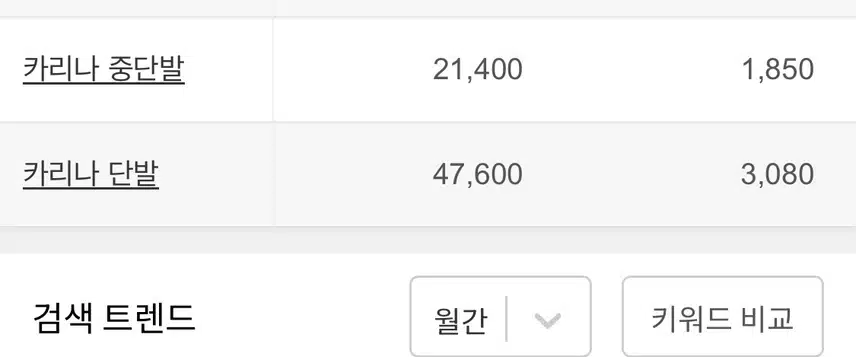 네이버에서 단발 카리나 검색량jpg